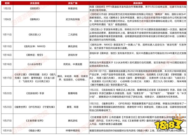 1月产品复盘：8款iOS收入超2000万美元，它成网易最赚钱手游