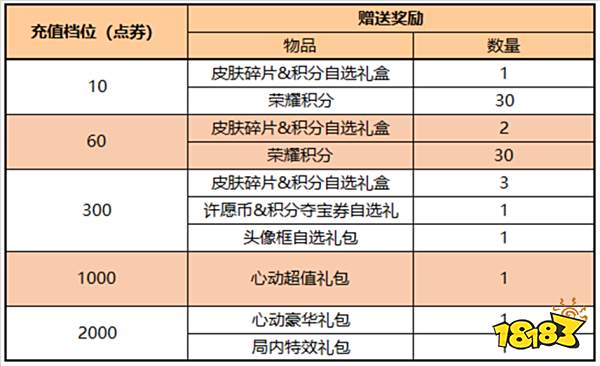 王者荣耀情人节系列有哪些活动 情人节系列活动一览