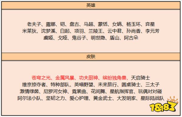 王者荣耀情人节系列有哪些活动 情人节系列活动一览