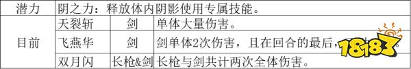 八方旅人2剑士技能效果如何 剑士技能加点推荐