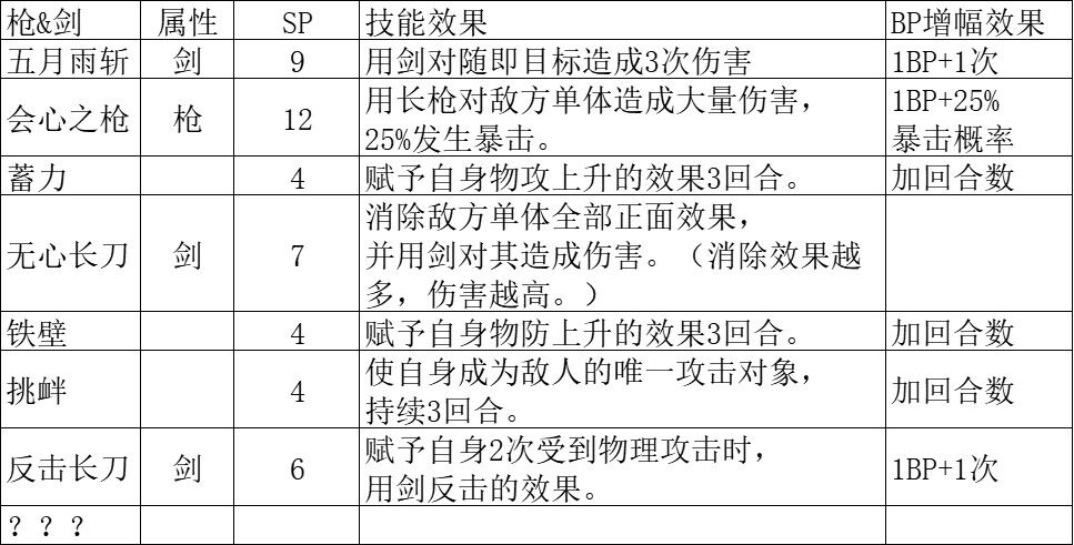 八方旅人2剑士技能效果如何 剑士技能加点推荐