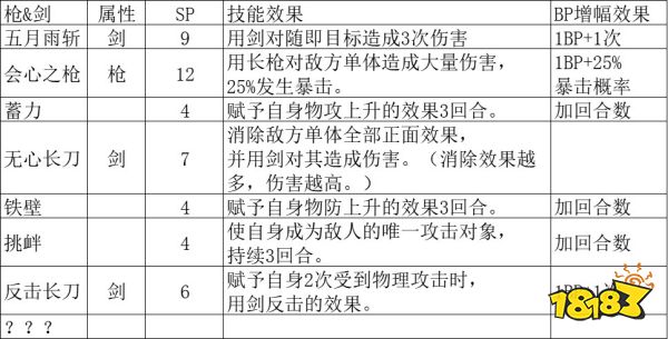 八方旅人2剑士技能效果如何 剑士技能加点推荐