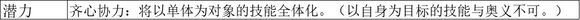 八方旅人2舞娘技能效果如何 舞娘技能加点推荐