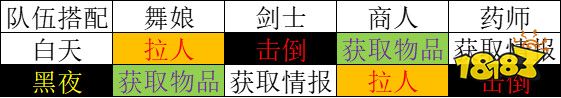 八方旅人2隊(duì)伍怎么搭配 試玩版職業(yè)搭配推薦
