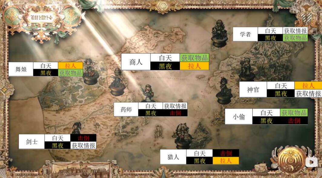 八方旅人2队伍怎么搭配 试玩版职业搭配推荐