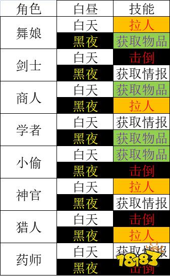 八方旅人2隊(duì)伍怎么搭配 試玩版職業(yè)搭配推薦