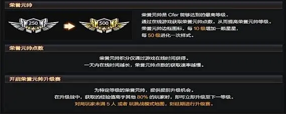 cf五星升级红1多少荣誉点