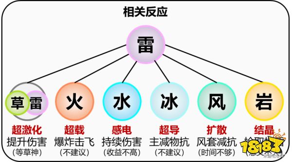 原神赛诺值得抽取吗 赛诺抽取及培养建议