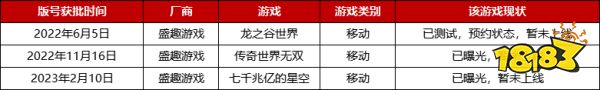 2022年版号重启至今,腾讯、网易等厂商都有哪些游戏获批?