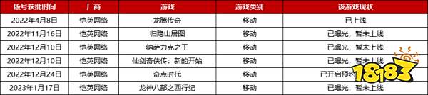 2022年版号重启至今，腾讯、网易等厂商都有哪些游戏获批？