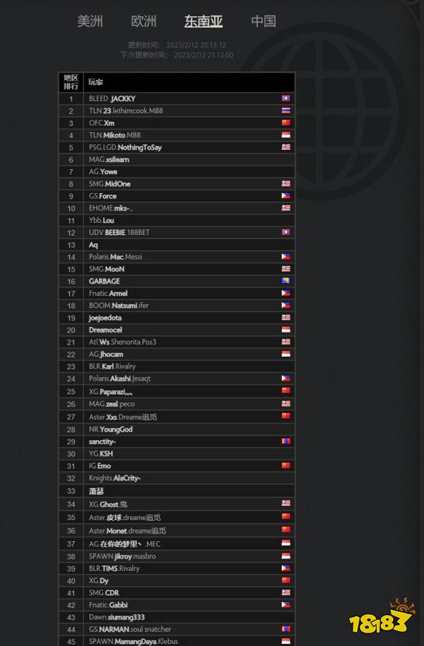 Dead Game了?DOTA2国服天梯排行仅停在1400名