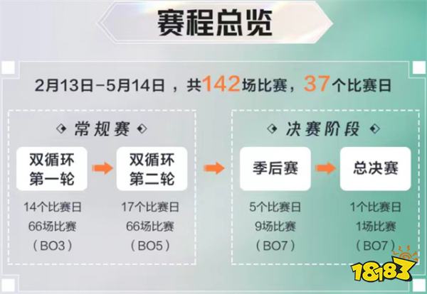 王者荣耀2023年K甲春季赛 2023年春季赛程一览