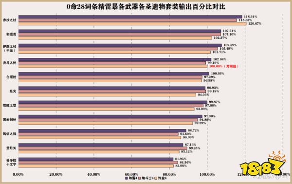 原神赛诺用什么武器好 赛诺四星五星武器推荐