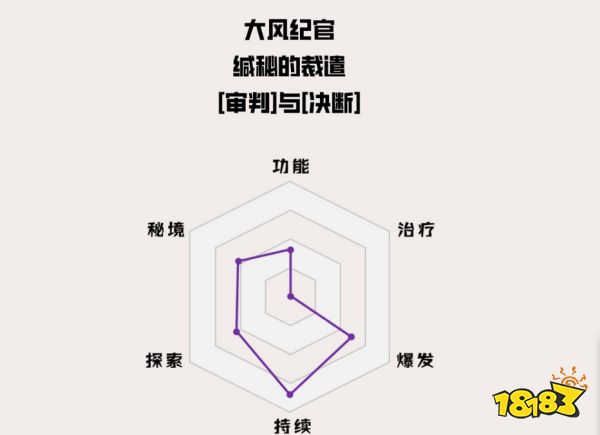 原神賽諾培養(yǎng)攻略大合集 賽諾武器圣遺物陣容搭配推薦