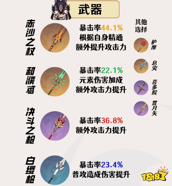 原神賽諾培養(yǎng)攻略大合集 賽諾武器圣遺物陣容搭配推薦