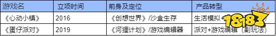 连续霸榜52天,腾讯也没做好的细分市场,让网易做成了