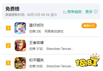 连续霸榜52天,腾讯也没做好的细分市场,让网易做成了