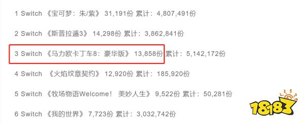 连续霸榜52天,腾讯也没做好的细分市场,让网易做成了