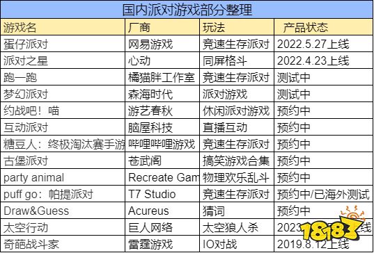 连续霸榜52天,腾讯也没做好的细分市场,让网易做成了