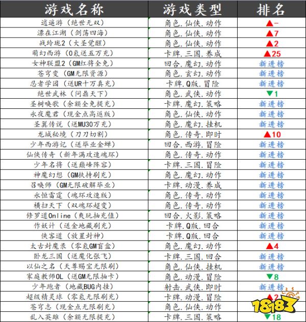 巴兔平台热游推荐第四十九期
