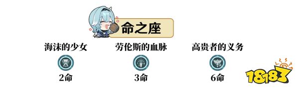 原神優(yōu)菈幾命最好 優(yōu)菈命座性價比分析