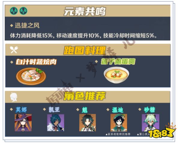 原神優菈突破材料怎么采集 優菈突破材料采集路線分布大全