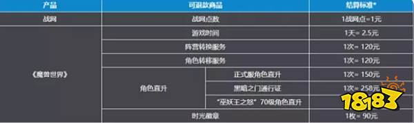 魔兽世界退款规则 退款规则资格介绍