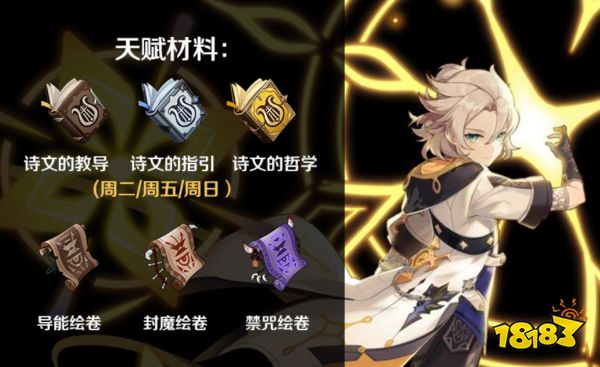 原神阿贝多突破材料有什么 阿贝多突破材料清单一览