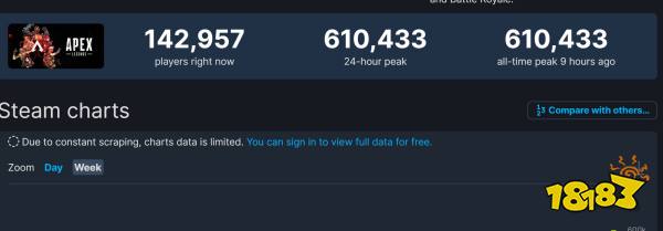 《Apex英雄》Steam在线峰值创新高 超过61万