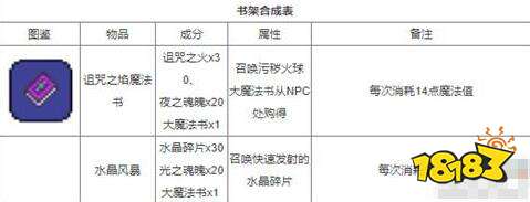 泰拉瑞亚1.4.4最新合成表大全2023 所有物品合成图鉴分享