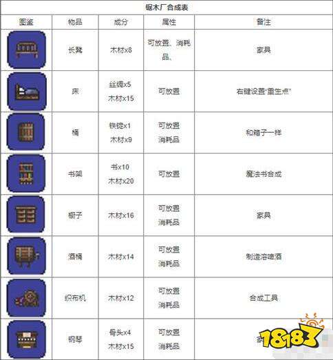 泰拉瑞亚1.4.4最新合成表大全2023 所有物品合成图鉴分享
