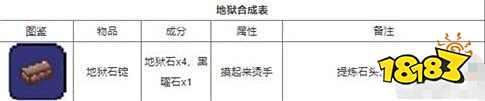 泰拉瑞亚1.4.4最新合成表大全2023 所有物品合成图鉴分享