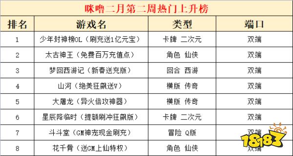 2023二月份第二周热门游戏：新葫芦兄弟人气飙升