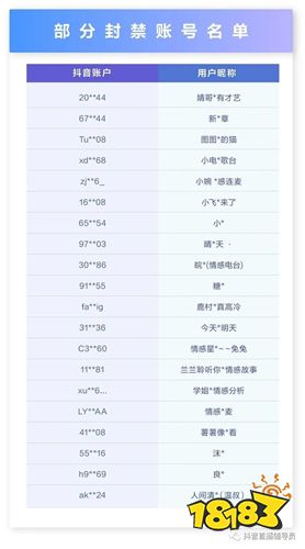 抖音治理直播间代打电话行为