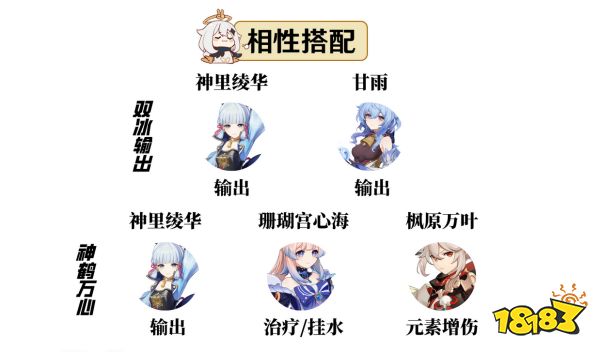原神申鶴培養攻略合集 申鶴武器圣遺物陣容推薦