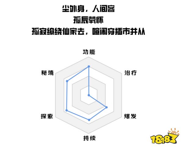 原神申鹤培养攻略合集 申鹤武器圣遗物阵容推荐