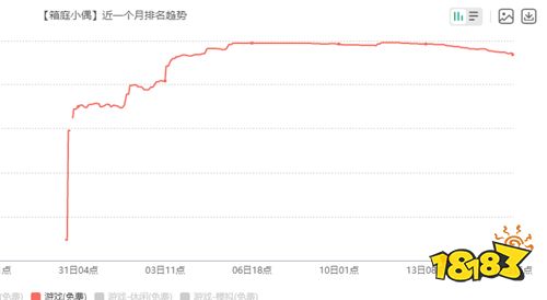 腾讯这款上线半年就“凉透”的手游 玩家却想众筹抢救下