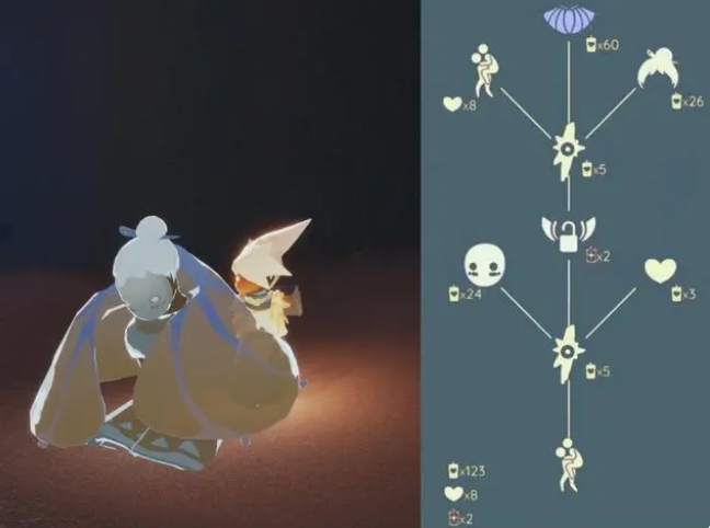 光遇2.24最新复刻先祖是谁 追光季复刻先祖兑换图2023