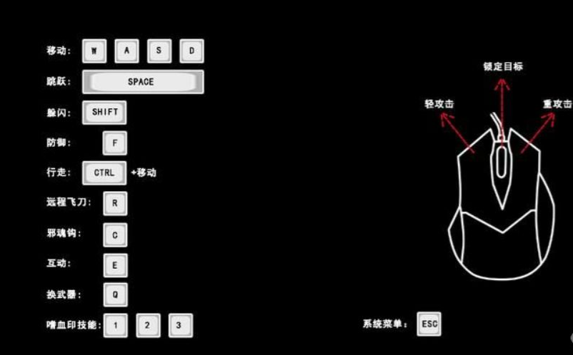 嗜血印怎么切换副武器 副武器切换方法按键介绍