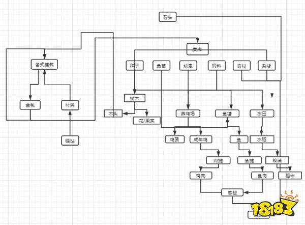 竞品扎堆，足够卷的古风模拟游戏，会是小团队版的“SLG赛道”吗？