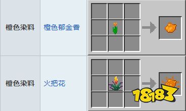 我的世界橙色染料怎么做 我的世界橙色染料合成方法介绍