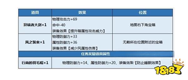 八方旅人2无赖的老巢怎么做 支线任务无赖的老巢流程攻略