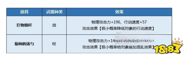 八方旅人2招牌菜怎么做 支线任务招牌菜流程攻略