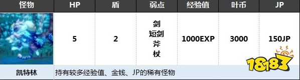 八方旅人2凯特林怎么捕捉 凯特林击败方法介绍