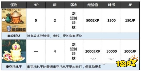 八方旅人2奥克托林怎么捕捉 奥克托林击败方法介绍