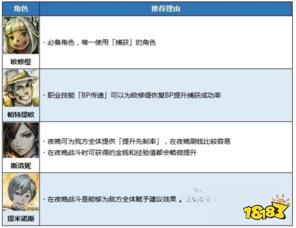 八方旅人2前期怎么刷钱 前期刷钱方法介绍