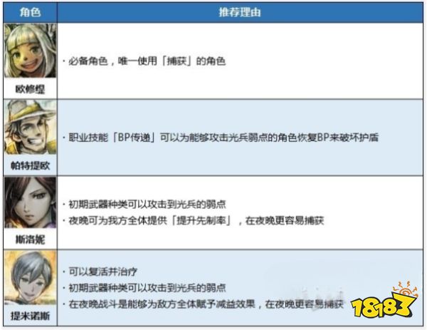 八方旅人2前期怎么快速升级 前期刷经验方法介绍