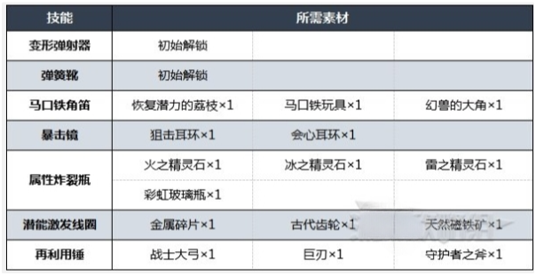 八方旅人2发明家怎么解锁 发明家职业解锁方法介绍