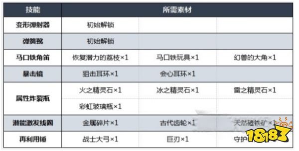 八方旅人2发明家怎么解锁 发明家职业解锁方法介绍