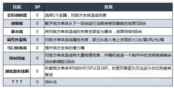 八方旅人2发明家怎么解锁 发明家职业解锁方法介绍